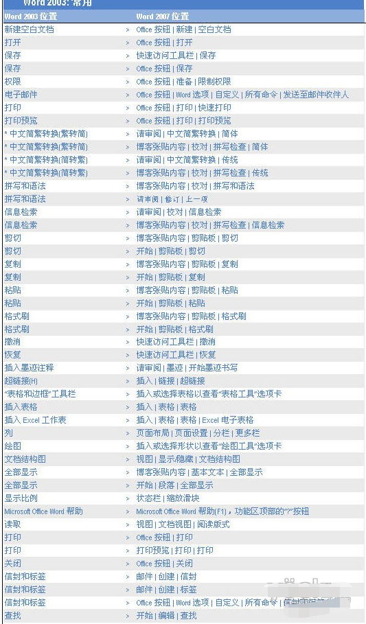 ai排版常用快捷键：完整列表与实用大全