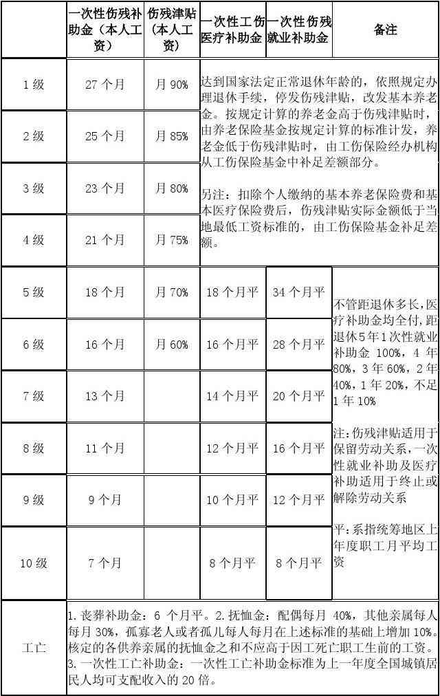 工伤中神经损伤的认定标准与伤残等级评定指南