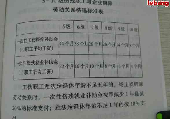 工伤中神经损伤的认定标准与伤残等级评定指南