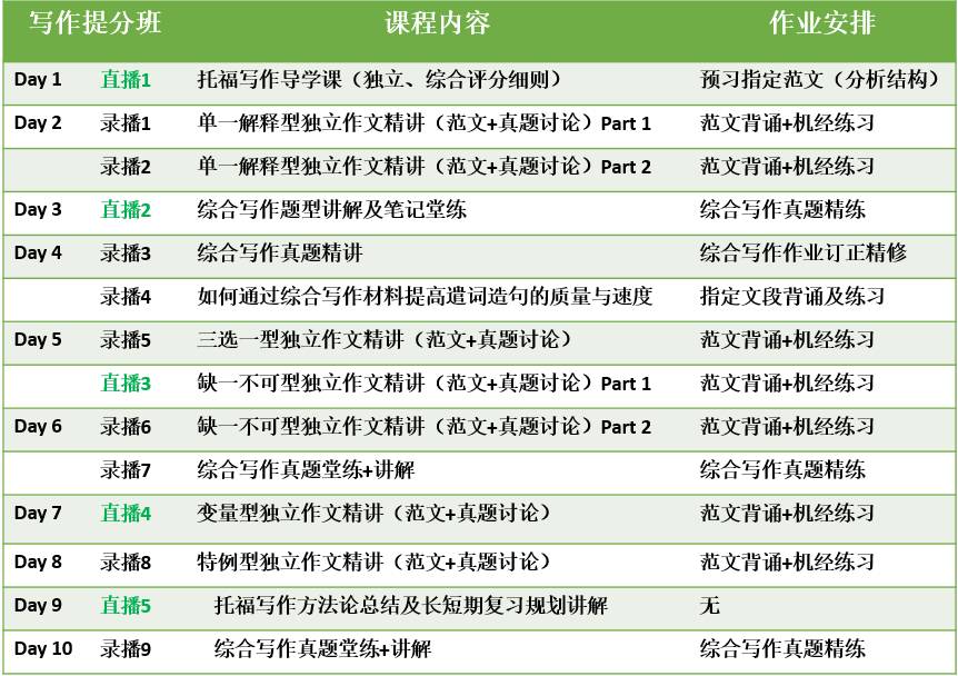 '运用大纲AI辅助高效撰写文章：智能写作新策略与实践指南'