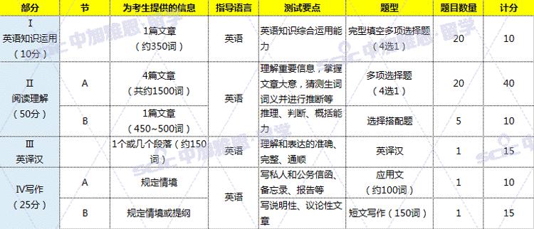 多功能大纲写作助手：全面解决文章结构规划与高效写作难题