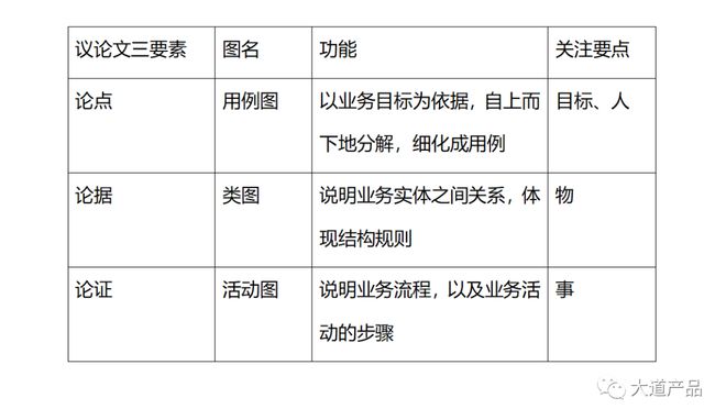 大纲写作需要遵循的原则：包含哪些关键要点及具体遵循方法