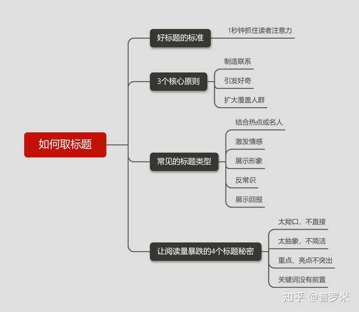 大纲写作需要遵循的原则：包含哪些关键要点及具体遵循方法