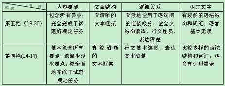 '掌握写作大纲：提升文章结构与逻辑性的关键因素'