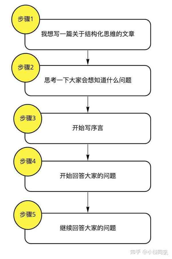 '掌握写作大纲：提升文章结构与逻辑性的关键因素'