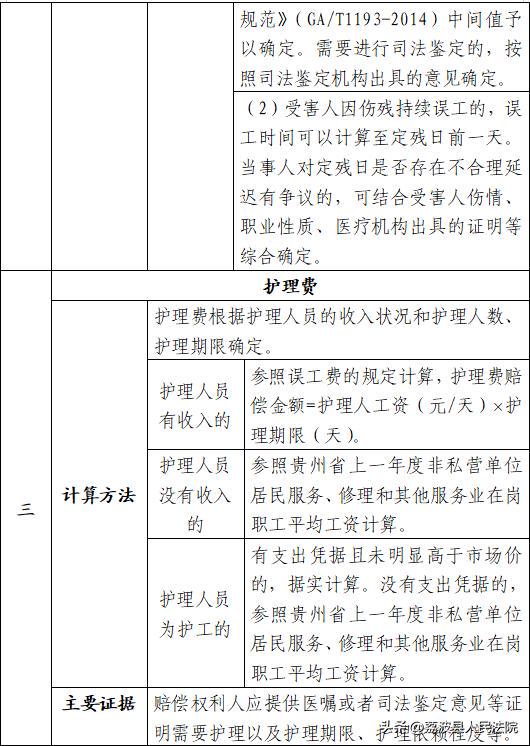 工伤神经损伤赔偿全解析：认定标准、赔偿项目与金额计算指南