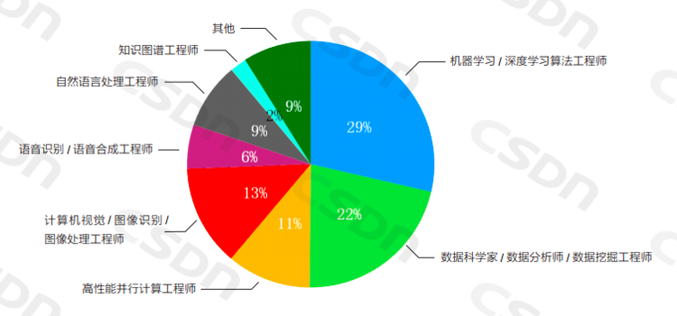 '智能足球赛事预测神器：AI算法精准分析，助您赛场先知'