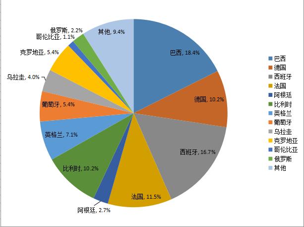 智能AI足球比赛分析与精准预测软件：全面涵赛果、球队表现、球员数据解读