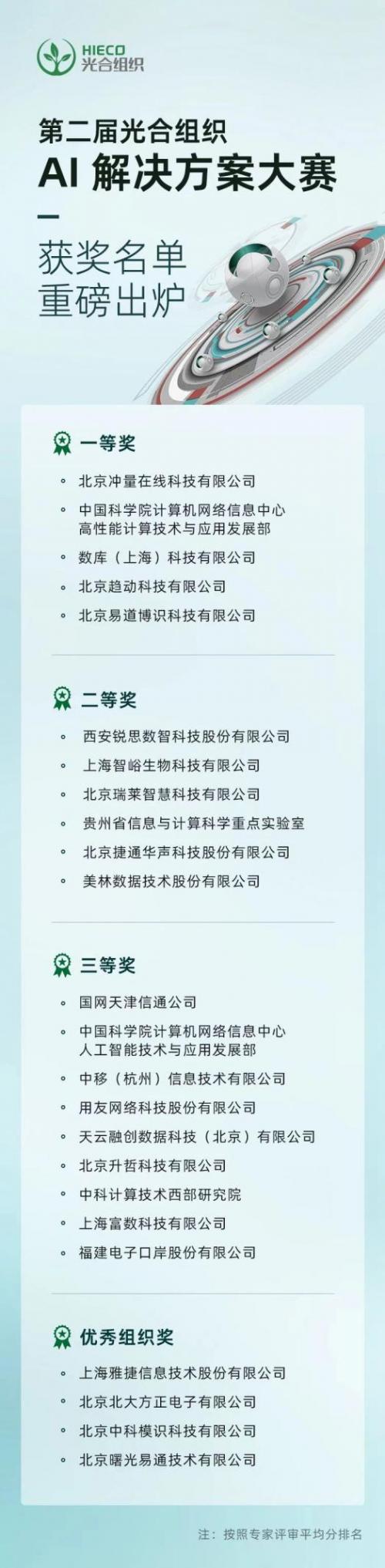 智能AI足球比赛分析与精准预测软件：全面涵赛果、球队表现、球员数据解读