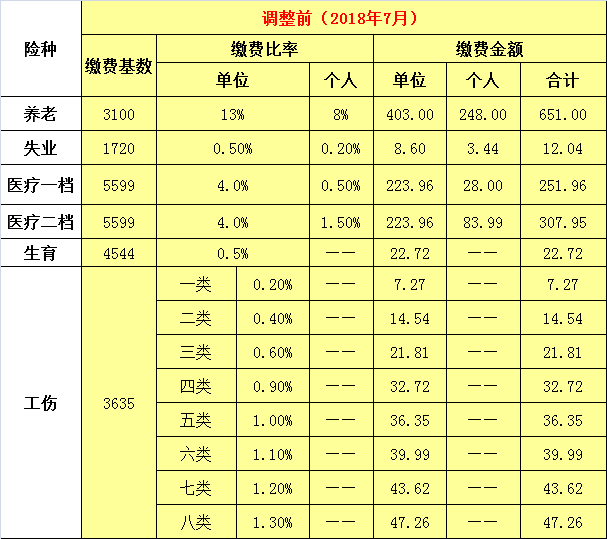 神经损伤工伤鉴定标准2020：工伤伤残评定及2019年伤残等级划分