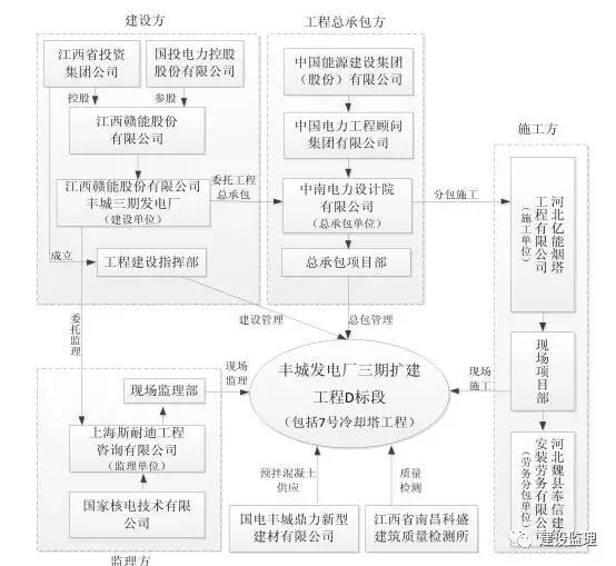 神经受损怎样认定工伤事故等级及刑事责任