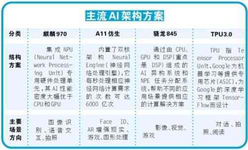 ai文案绘画需要什么电脑配置：专业创作性能配置指南