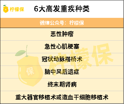 神经官能症算重疾吗，患者能否购买重疾险及投保，病程与生存年限解析