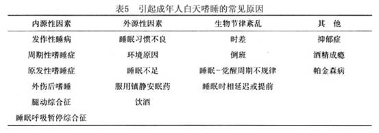 神经官能症患者适宜从事劳累性质工作的可能性探讨