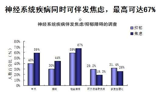 神经官能症患者适宜从事劳累性质工作的可能性探讨