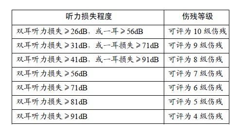 神经性耳聋：如何在职业健部门办理工伤认定手续