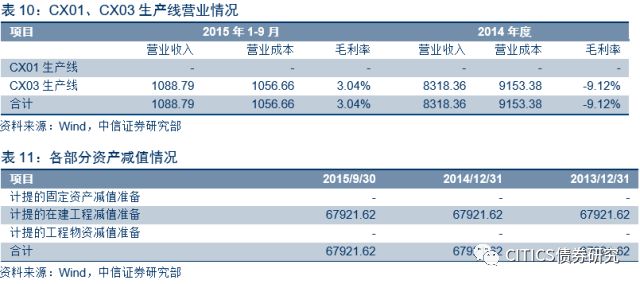 企业信用评估：财务报表深度解析与授信报告关键财务分析要点