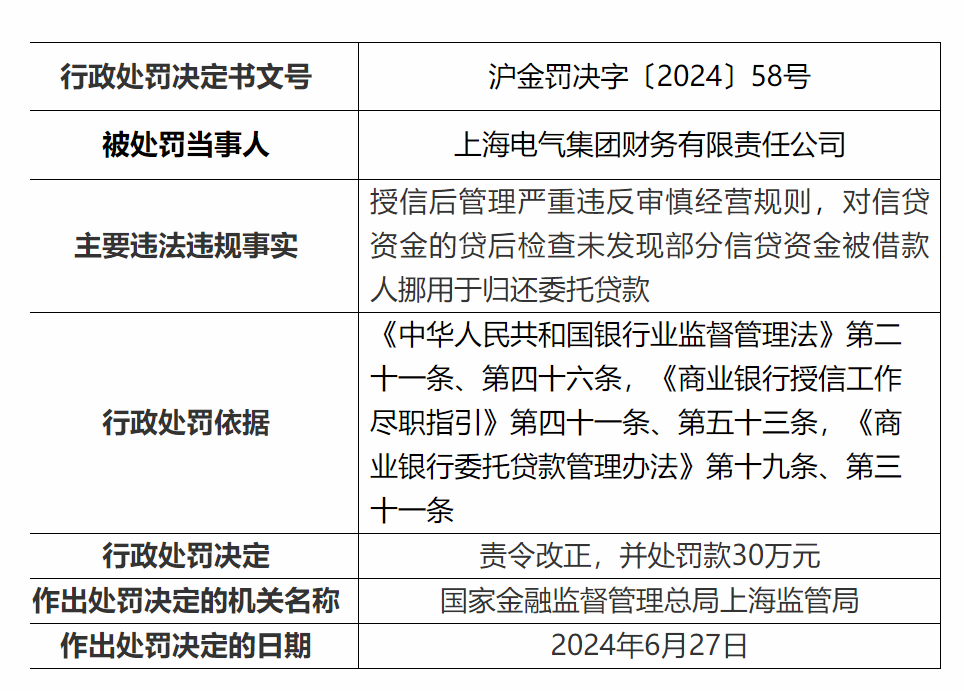 企业信用评估：财务报表深度解析与授信报告关键财务分析要点