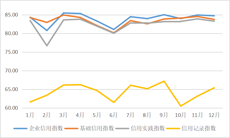 企业信用评估：财务报表深度解析与授信报告关键财务分析要点