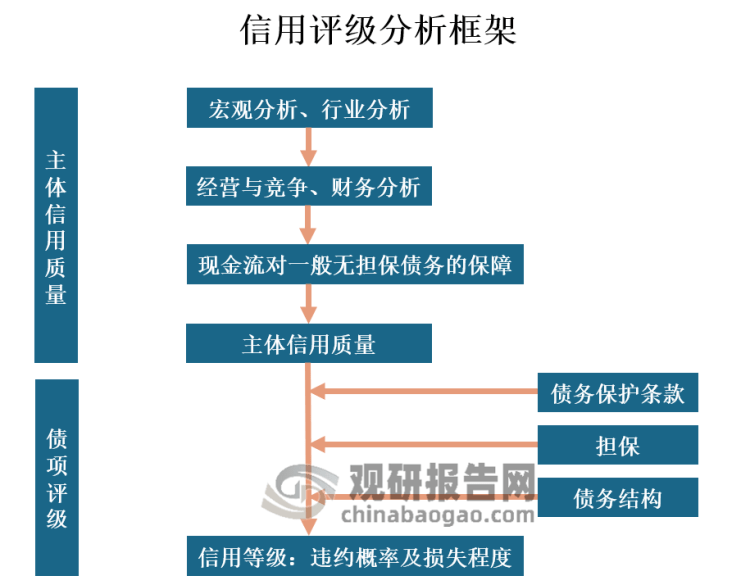 企业信用评估：财务报表深度解析与授信报告关键财务分析要点