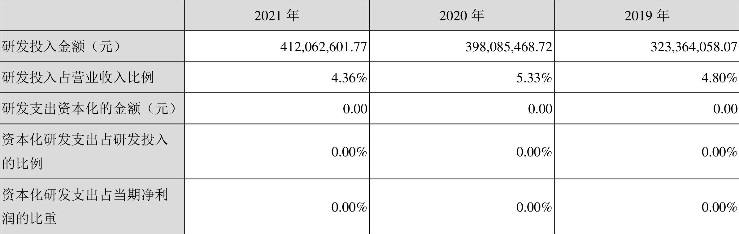 2021年度企业授信全面财务分析报告：资产、负债、现金流及偿债能力深度解读