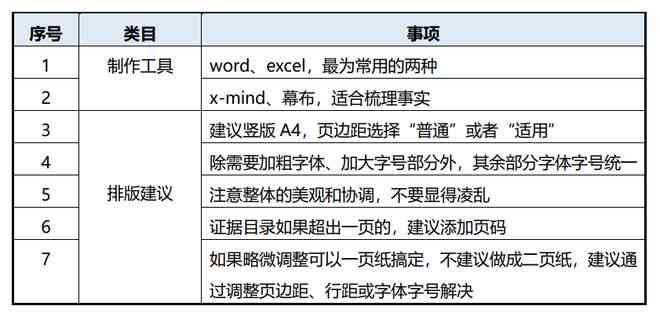 授信报告财务分析模板：写作教程与银行财务分析要点详解