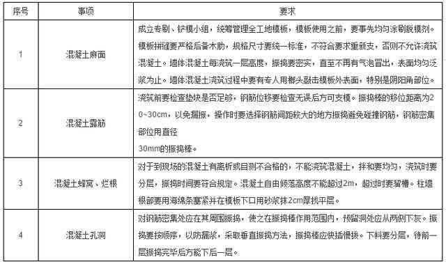 授信报告财务分析模板：写作教程与银行财务分析要点详解