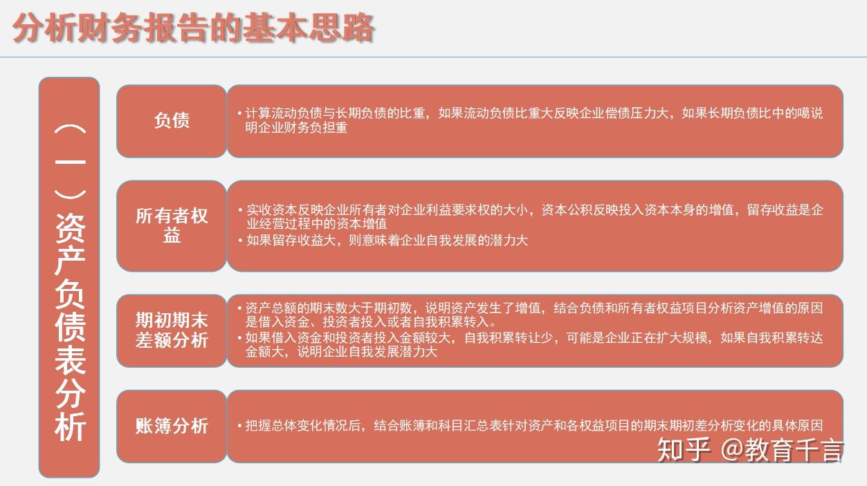 企业授信财务分析报告撰写指南：关键指标与撰写步骤解析