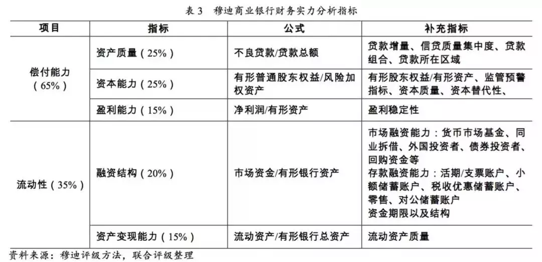 银行授信报告财务分析攻略：全面解读财务指标与偿债能力评估方法