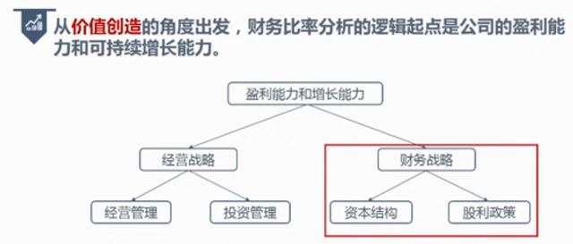 银行授信报告财务分析攻略：全面解读财务指标与偿债能力评估方法