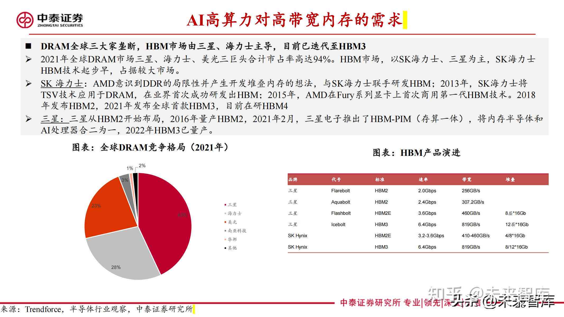 授信报告财务分析ai