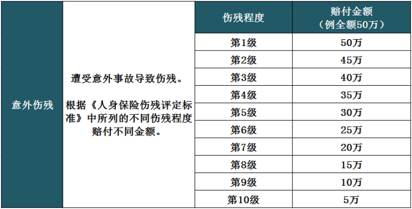 神经病算几级伤残：鉴定标准与残疾人级别划分