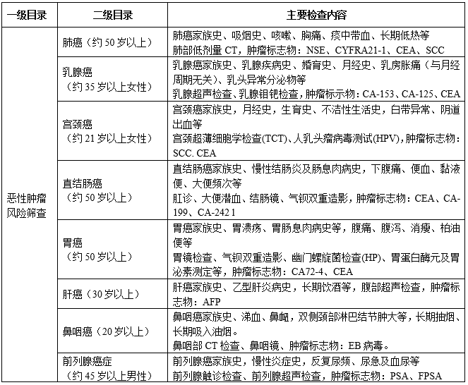 探讨神经病患者是否合残疾人评定标准及评残流程