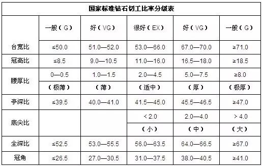 神经衰弱伤残等级鉴定标准及具体级别划分详解