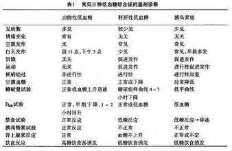 神经衰弱伤残等级鉴定标准及具体级别划分详解