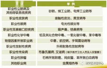 神经衰弱算不算职业病：它是否属于职业病范围及职业病患者？