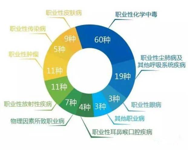 神经衰弱算不算职业病：它是否属于职业病范围及职业病患者？