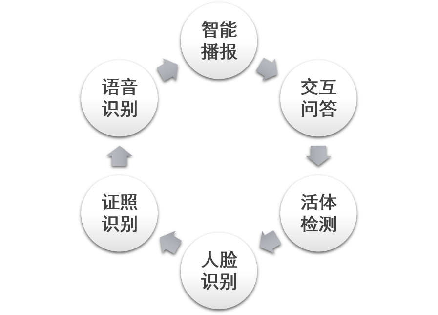 写作AI有哪些应用方法与技巧及其实际场景应用