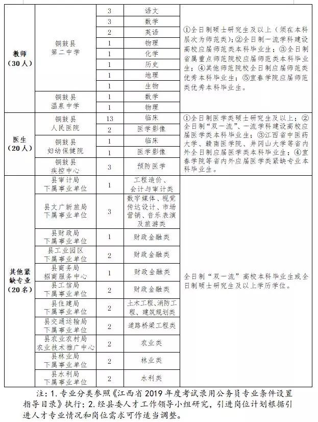 福州人才认定标准ABCDE最新，2020年人才引进政策及补助补贴政策汇总