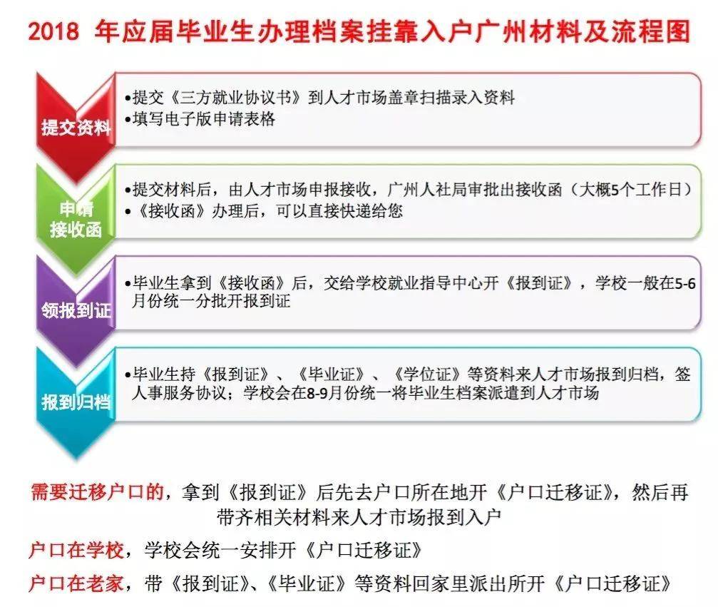 福州人才认定标准ABCDE最新，2020年人才引进政策及补助补贴政策汇总