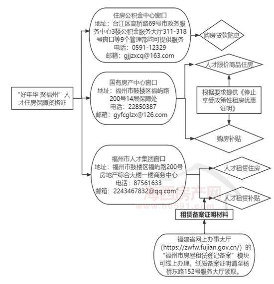 福州市人才引进补助申请详细条件与资格审核指南