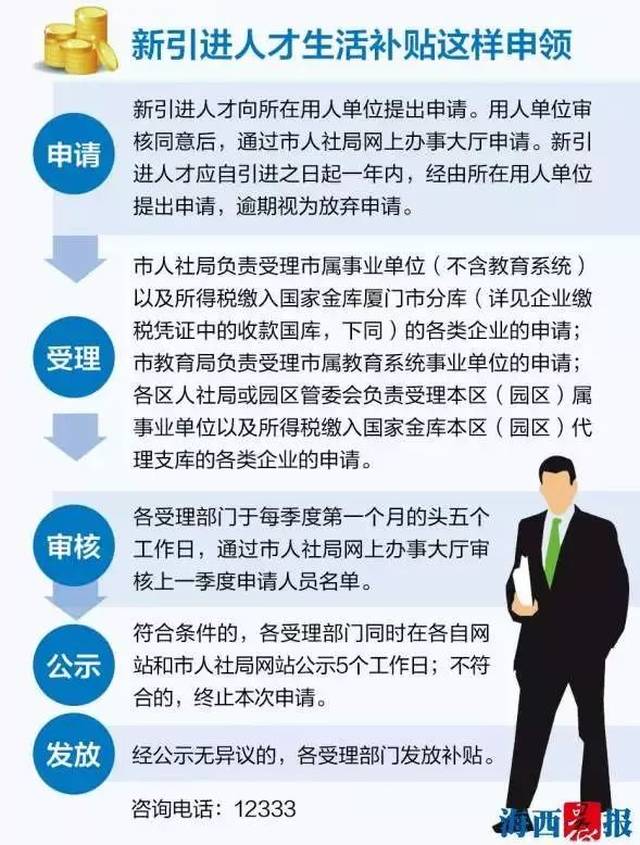 福州市人才引进补助申请详细条件与资格审核指南