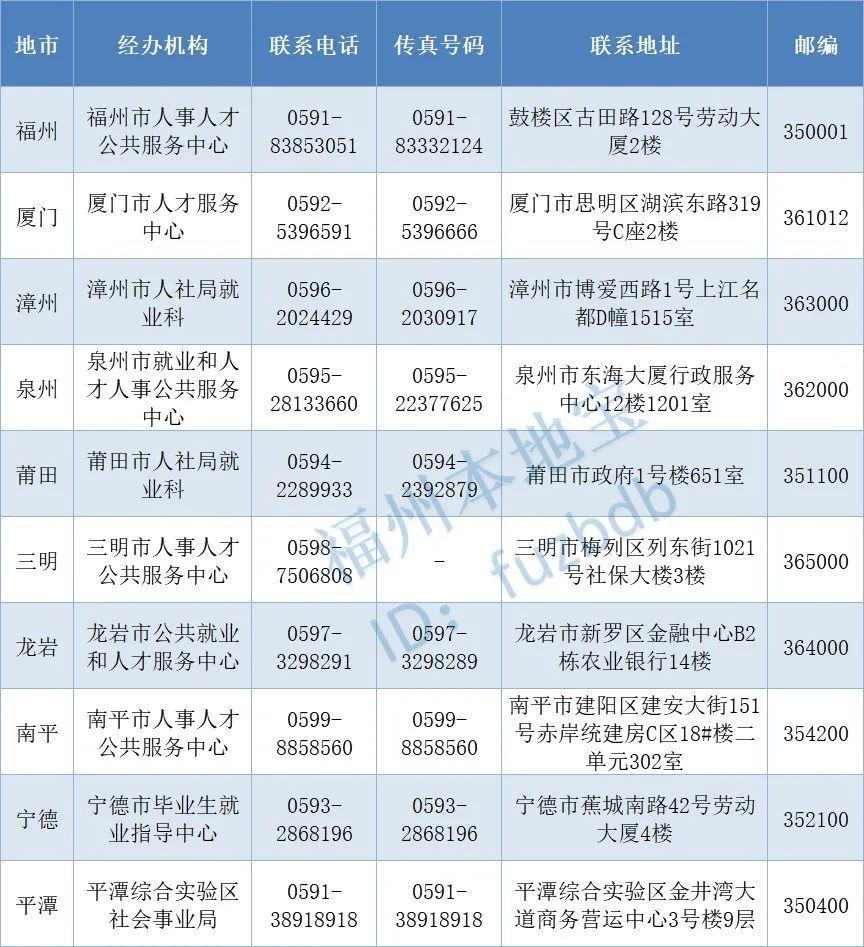 福州市人才引进补助申请详细条件与资格审核指南