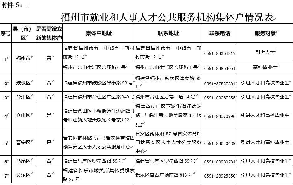 福州人才引进政策、培养计划及就业市场分析全景解析