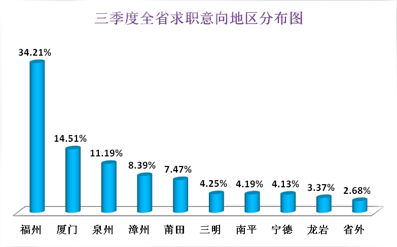 福州人才引进政策、培养计划及就业市场分析全景解析