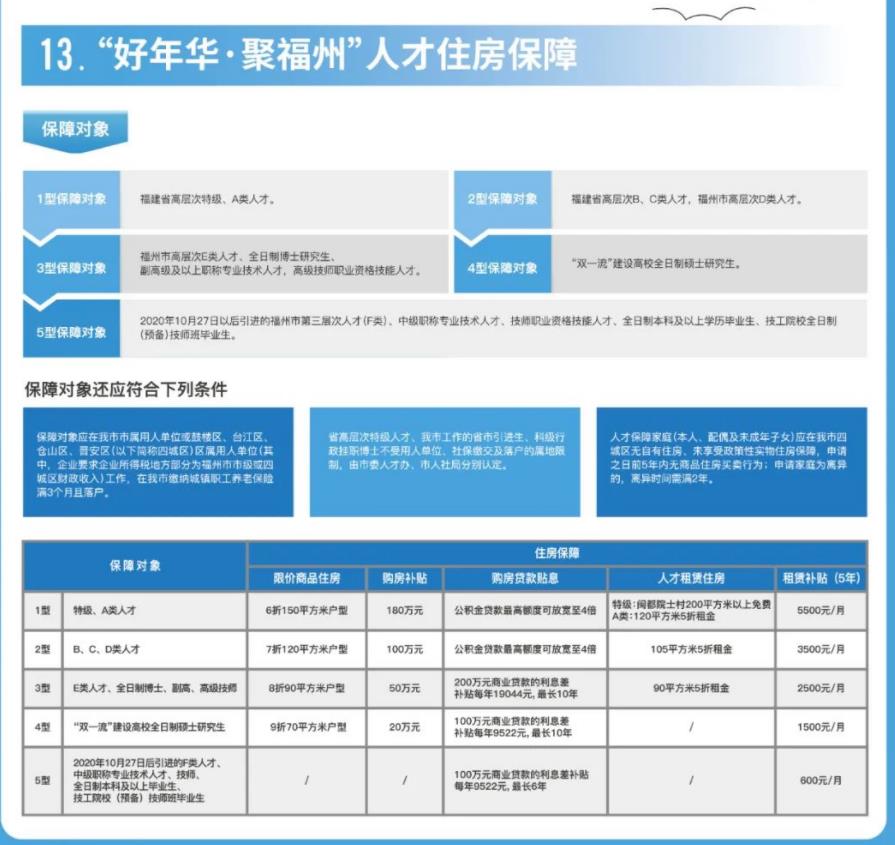 福州人才引进政策、培养计划及就业市场分析全景解析