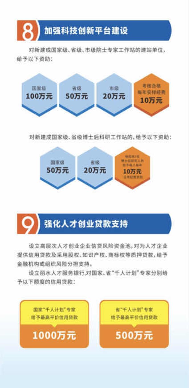 福州人才引进政策、培养计划及就业市场分析全景解析