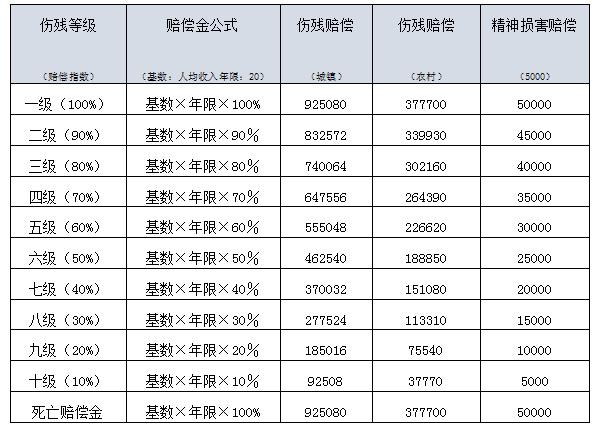 福州工伤等级认定指南：工伤情形、评定标准及赔偿解读