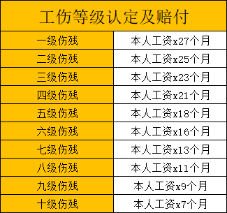 福州司机认定工伤标准是多少天内及金额与期限规定