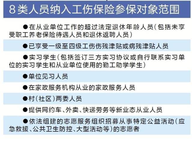 福州司机认定工伤标准是多少天内及金额与期限规定